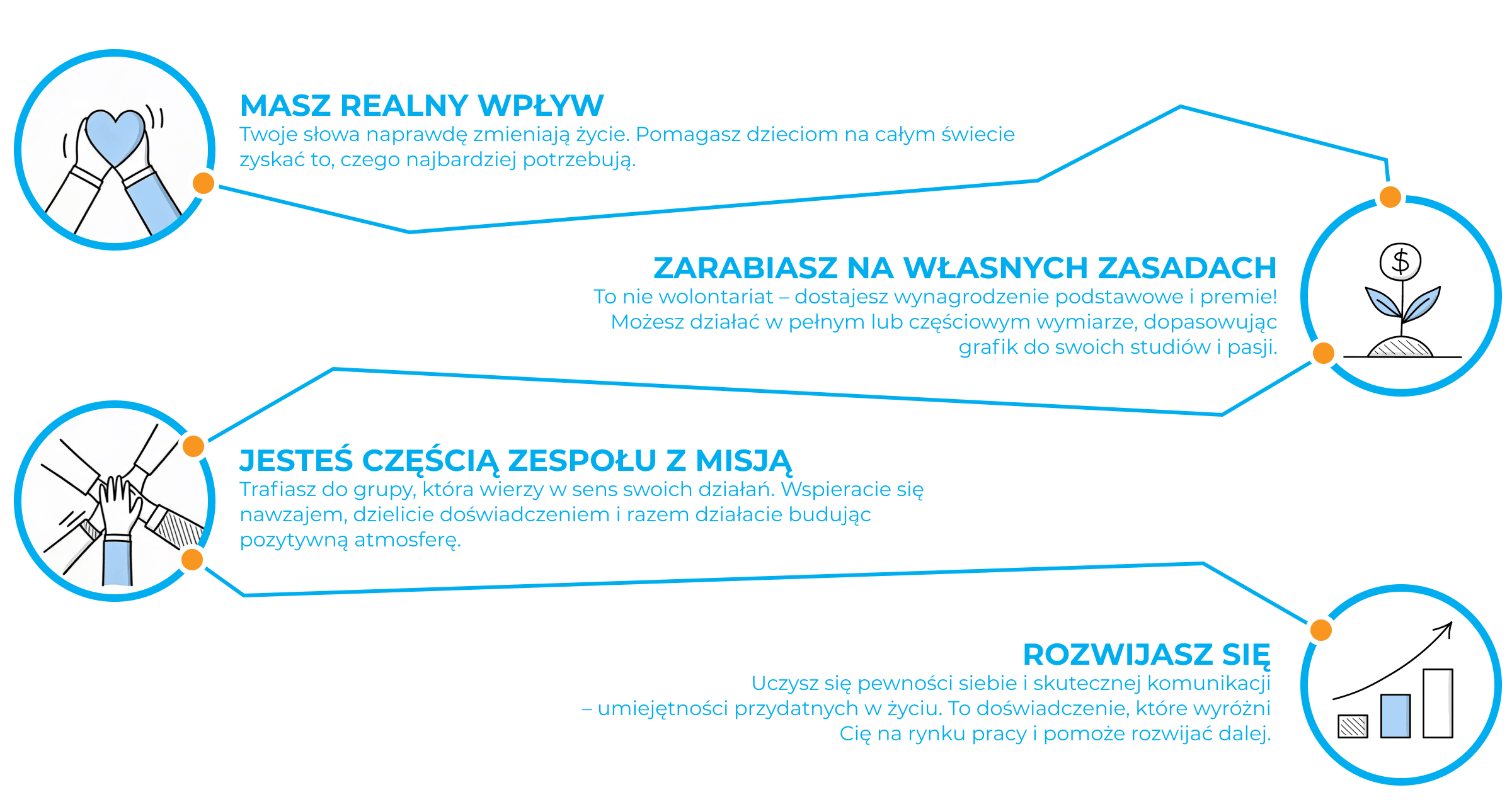 F2F - dlaczego warto d.png
