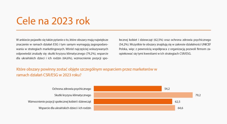 Raport UNICEF Polska 2023