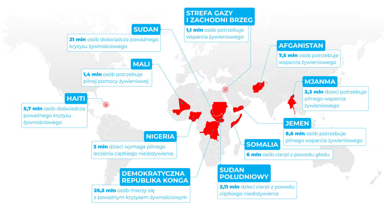 Mapa świata z krajami dotkniętymi kryzysami żywnościowymi oraz niedożywieniem. Największą liczbę osób cierpiących z powodu głodu odnotowano w Kongo (26,5 mln) oraz w Sudanie (21 mln). Szczególnie zagrożone są również osoby - w tym dzieci - w Afganistanie, Haiti oraz Jemenie, gdzie miliony wymagają pilnej pomocy żywieniowej oraz leczenia niedożywienia.
